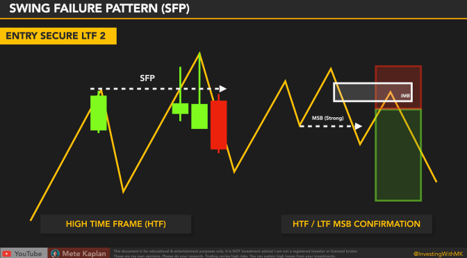 Crack the Code of Trading Success: ICT Liquidity Hunt and Swing Failure Mastery