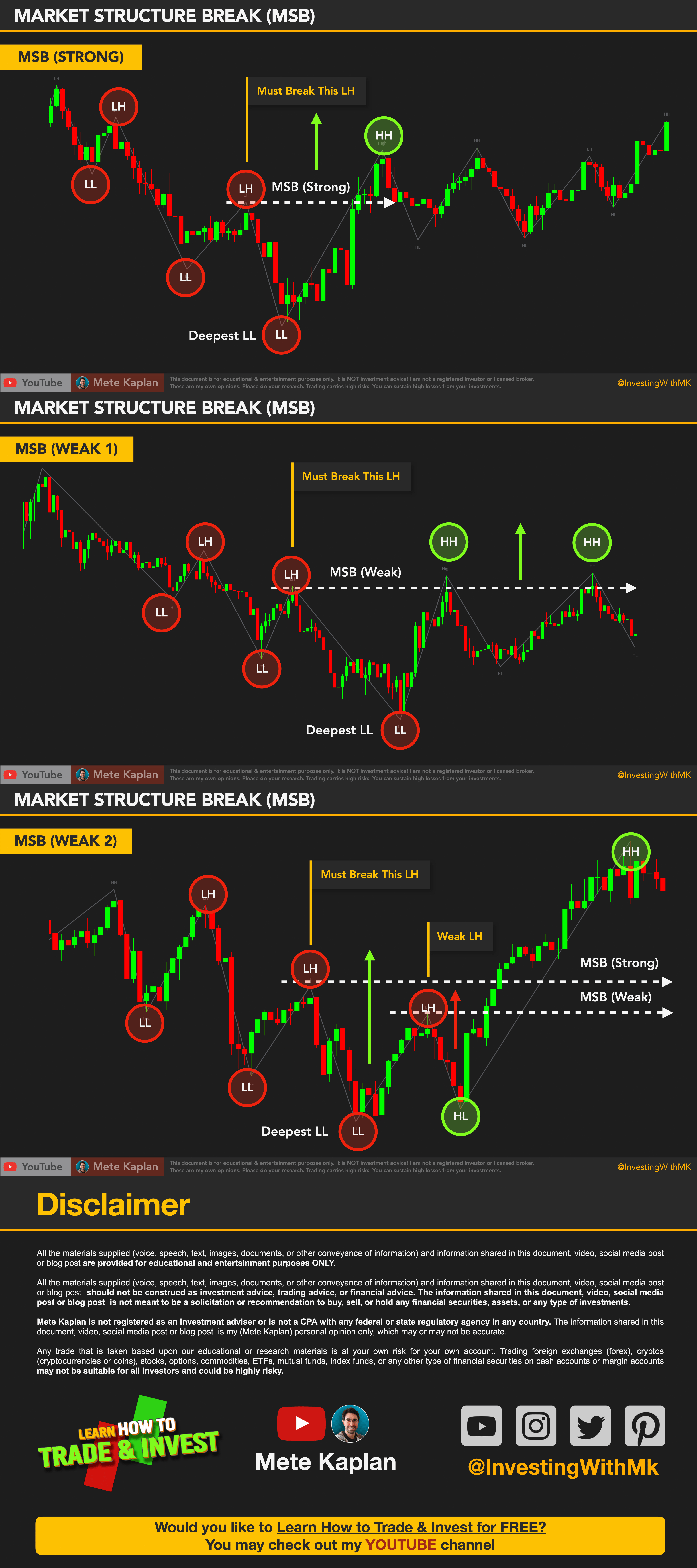 The Art of Trading Market Structure Breaks: Unlocking the Power of ICT ...