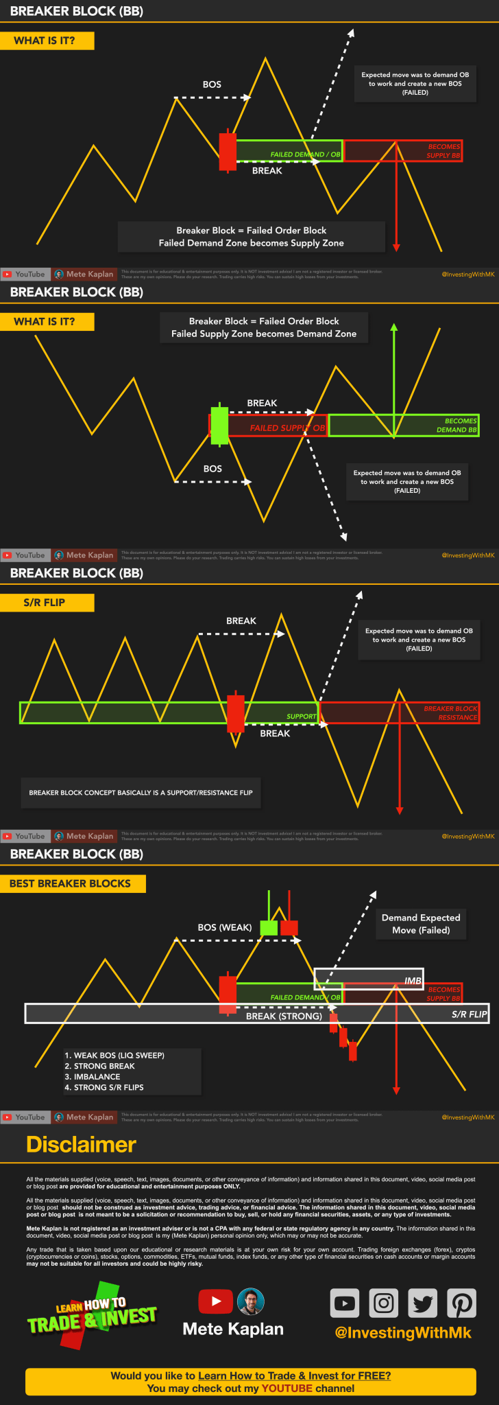 Ignite Your Trading Journey: Embrace the Breaker Block Strategy with ...