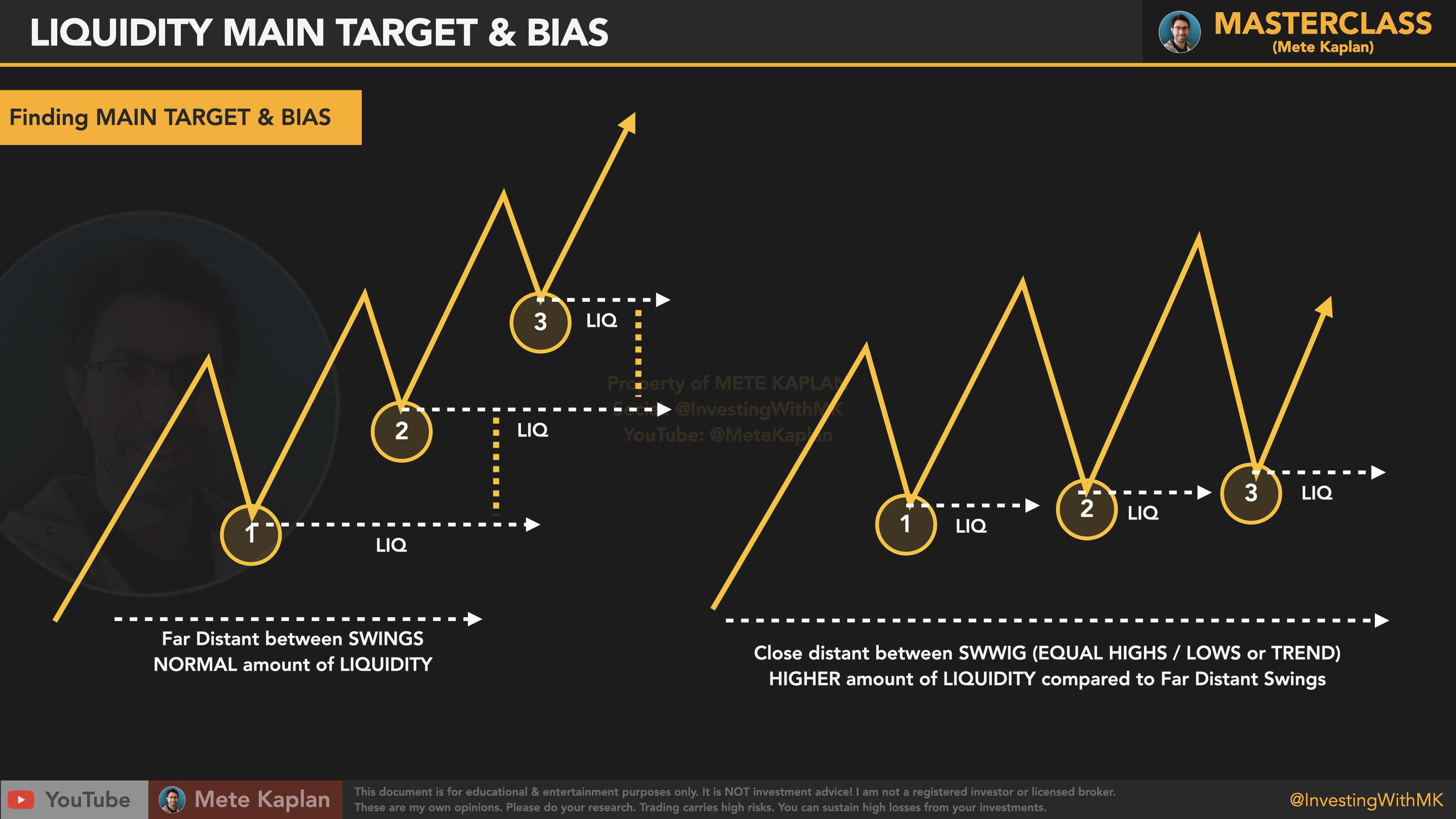 Liquidity Main Target and Bias