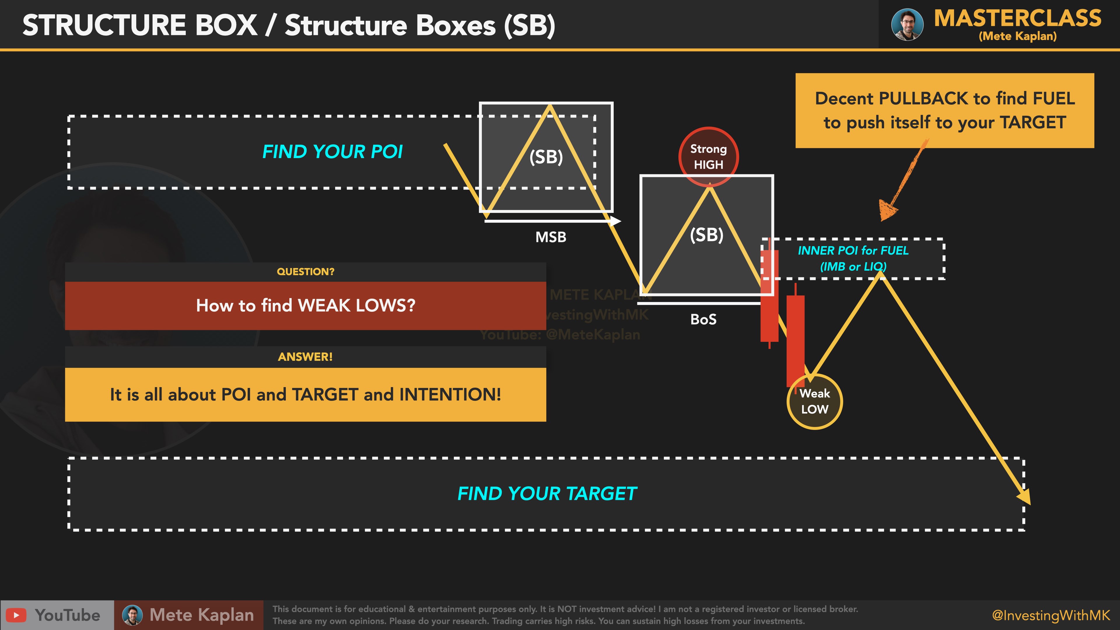 How to find WEAK LOWS? It is all about POI, TARGET and INTENTION.