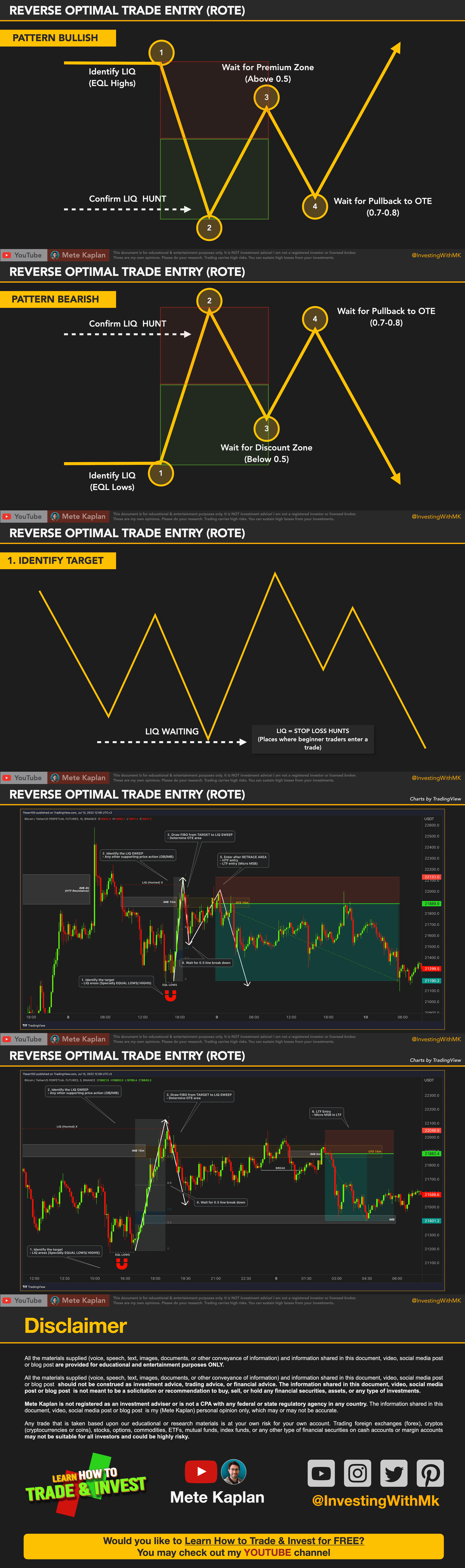 Reverse Optimal Trade Entry (ROTE)