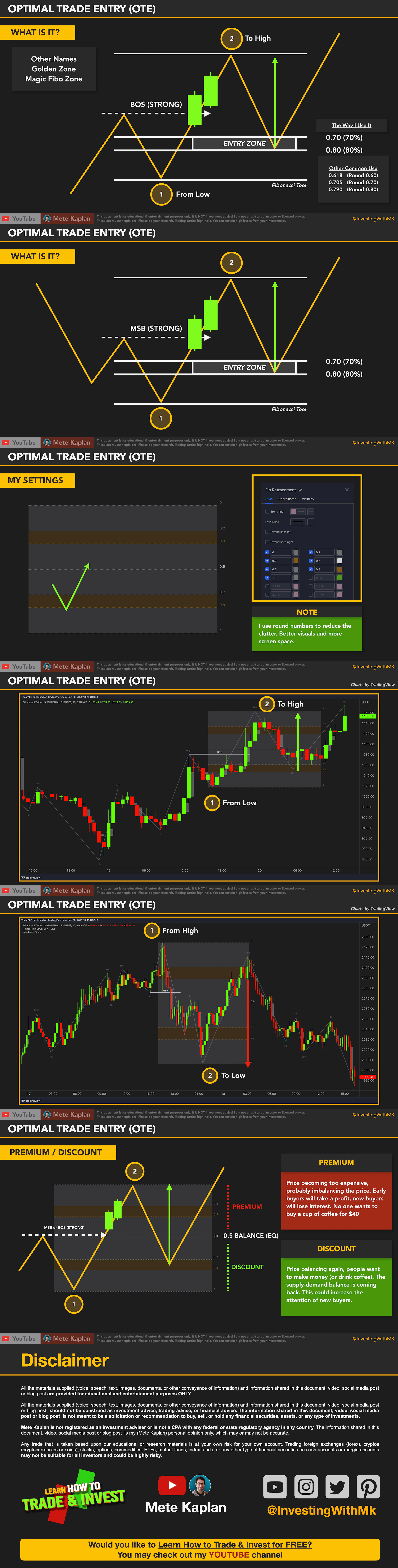 Optimal Trade Entry (OTE)