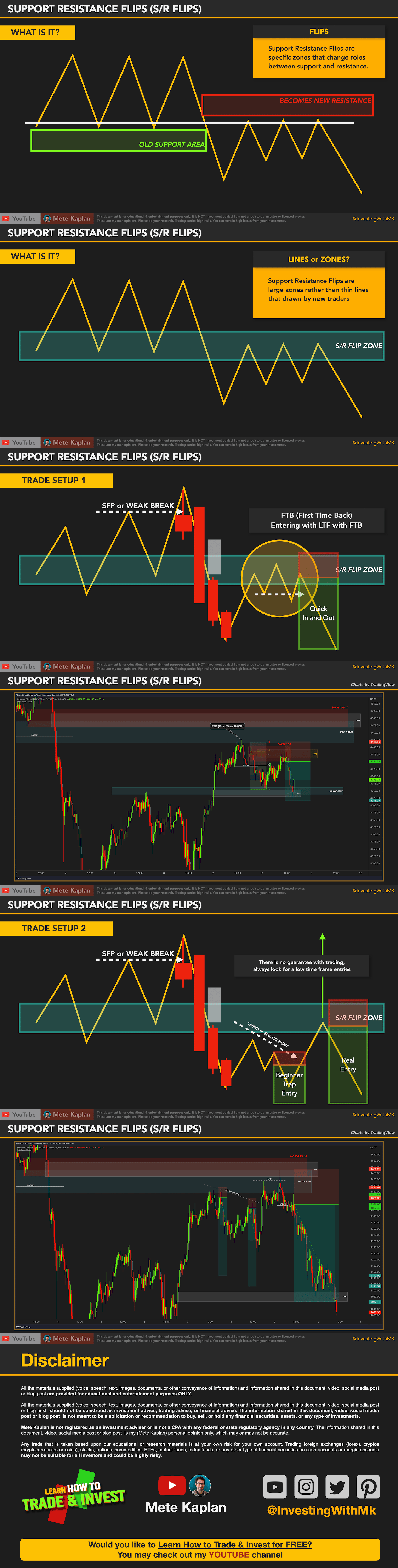 Support Resistance Flips